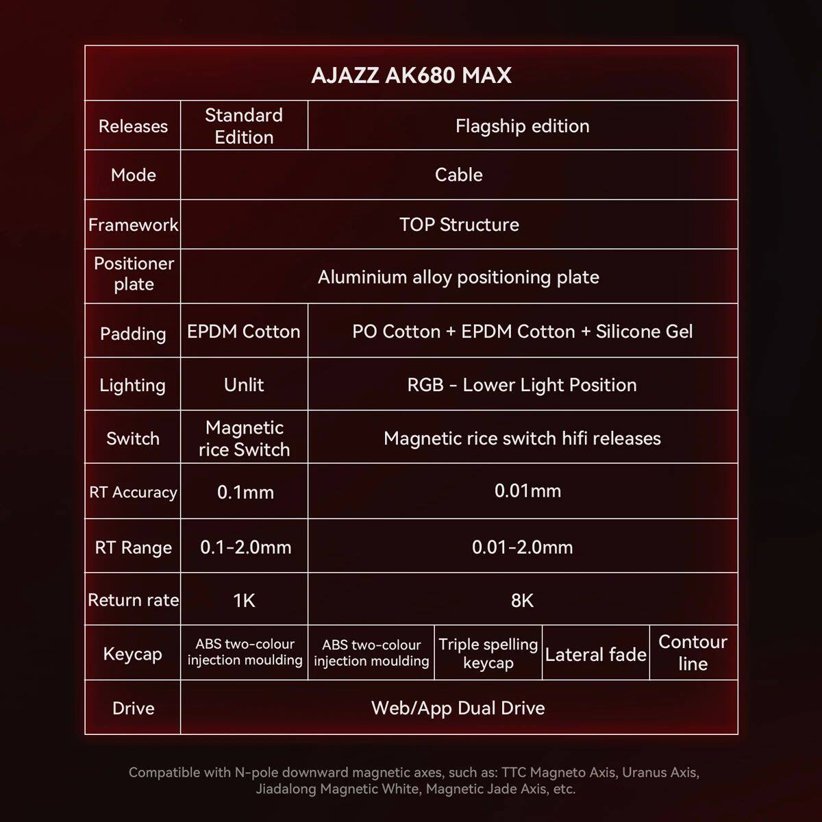 AJAZZ AK680 MAX/V2 Mechanical  - Gaming Keyboard Mechanical Wireless review and price