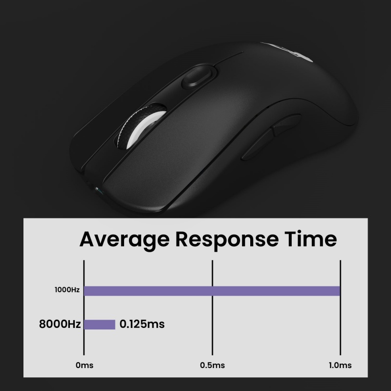 Akko AG ONE NearLink Wireless  - Gaming Keyboard 1 Hand review and price