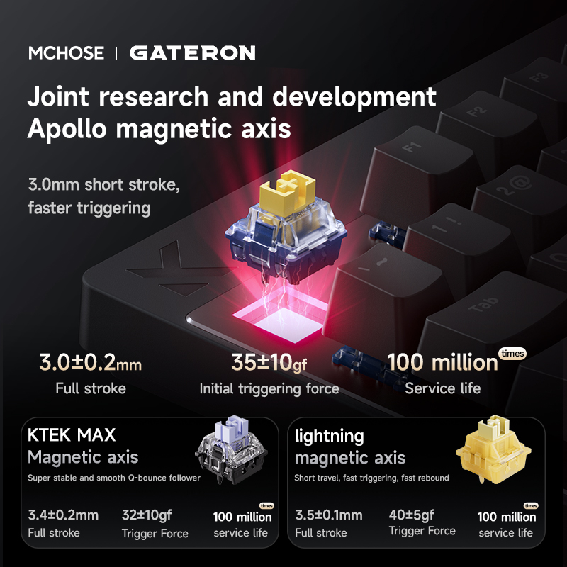 Mchose Mix87 Magnetic Swtich K - Gaming Keyboard Expensive review and price