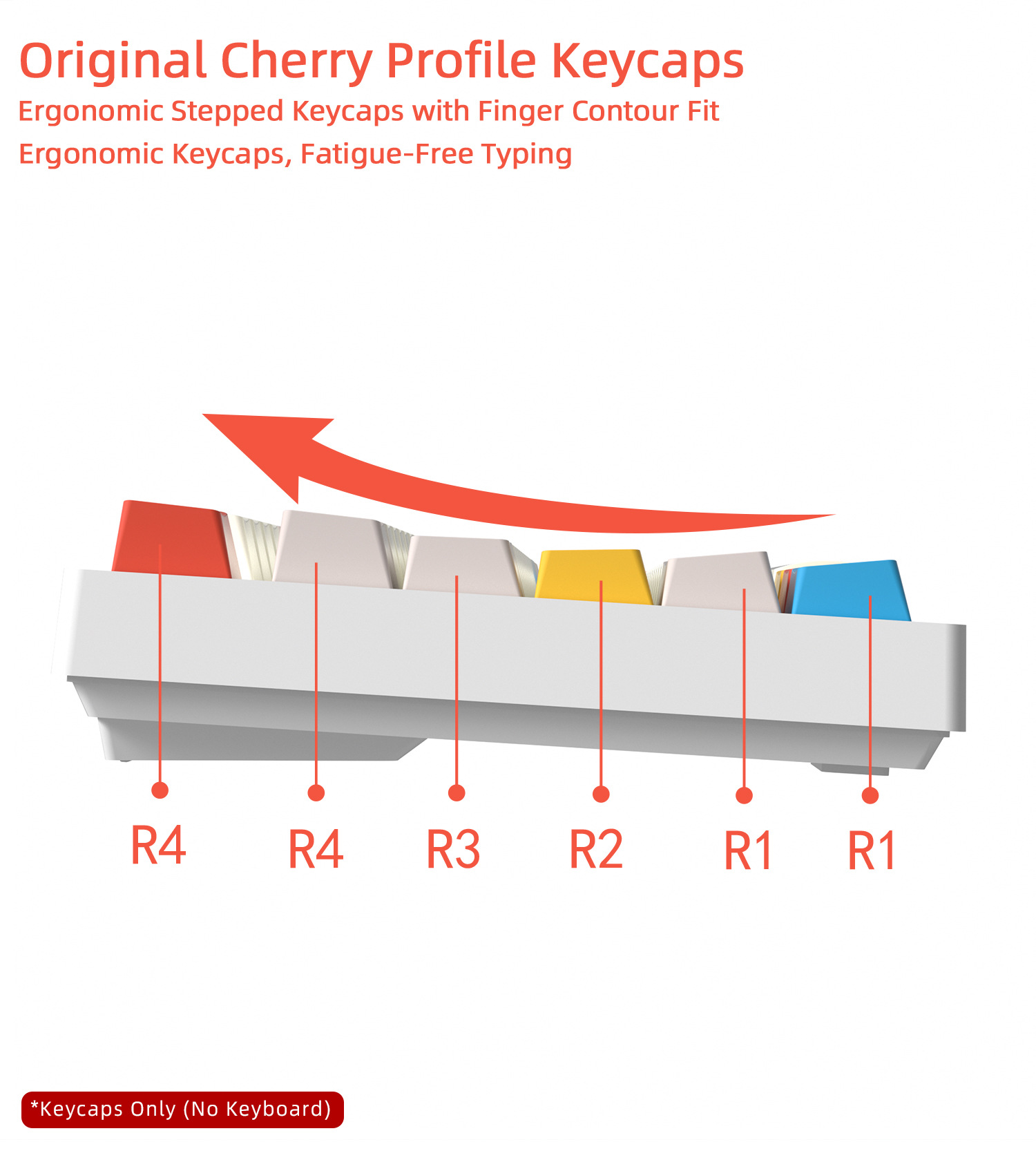 Cherry Profile Keycaps PBT 5-s - Gaming Keyboard Bundle review and price